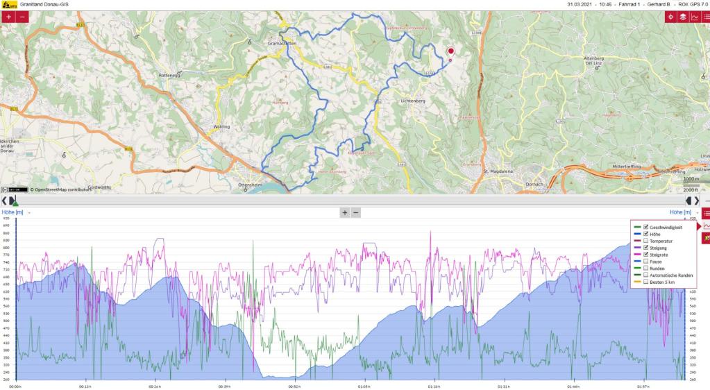 Donau-GIS Runde
